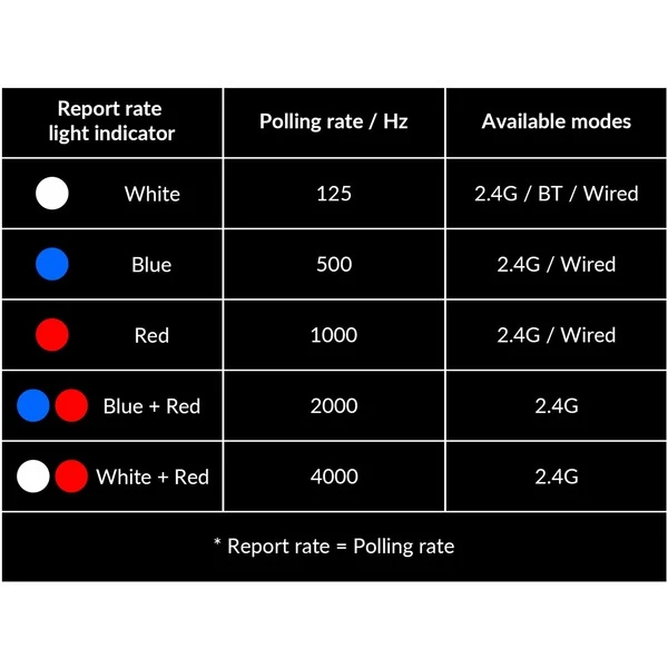 Keychron M3 Wireless 4K-Version, Gaming-Maus – Bild 5