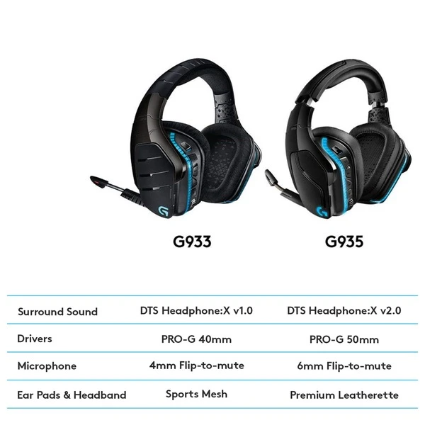 Logitech G935, Gaming-Headset – Bild 9